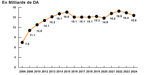 CA_2026